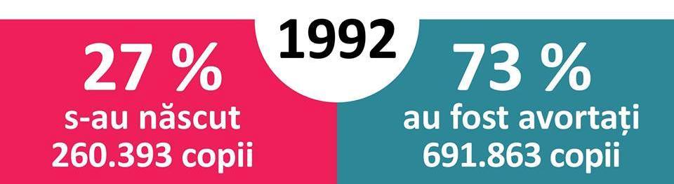 avortul in 92