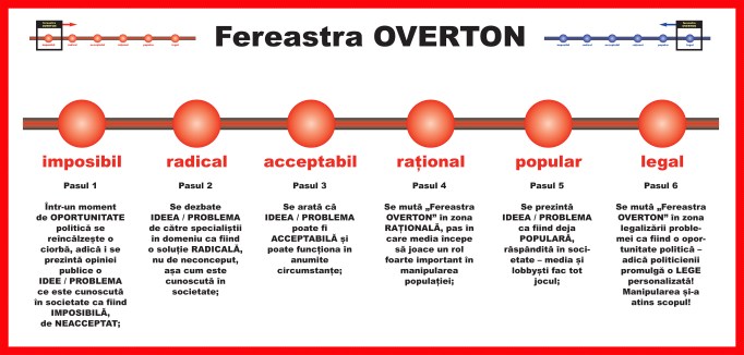 1a-Fereastra-OVERTON-cu-explicatii
